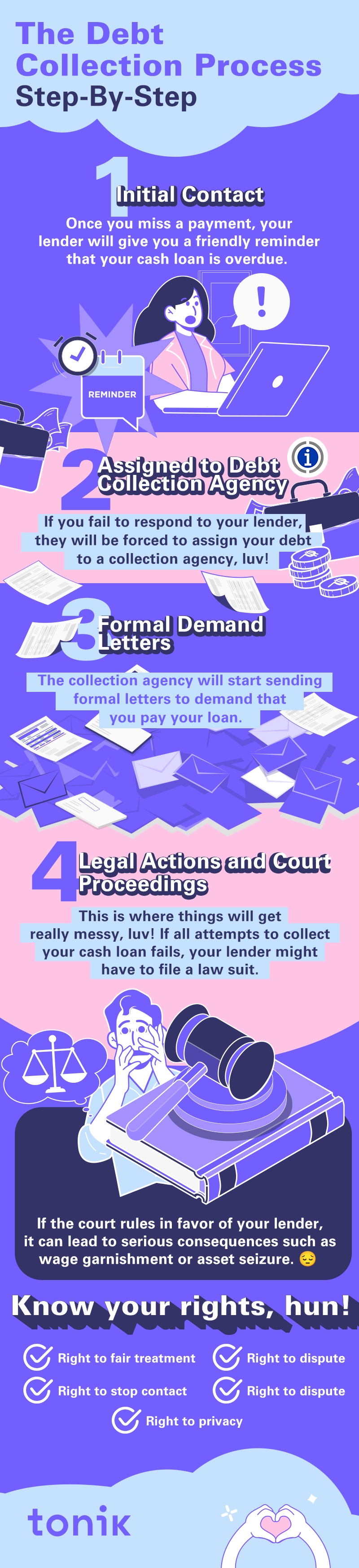 infographic that illustrates the debt collection process for unpaid cash loans in the Philippines