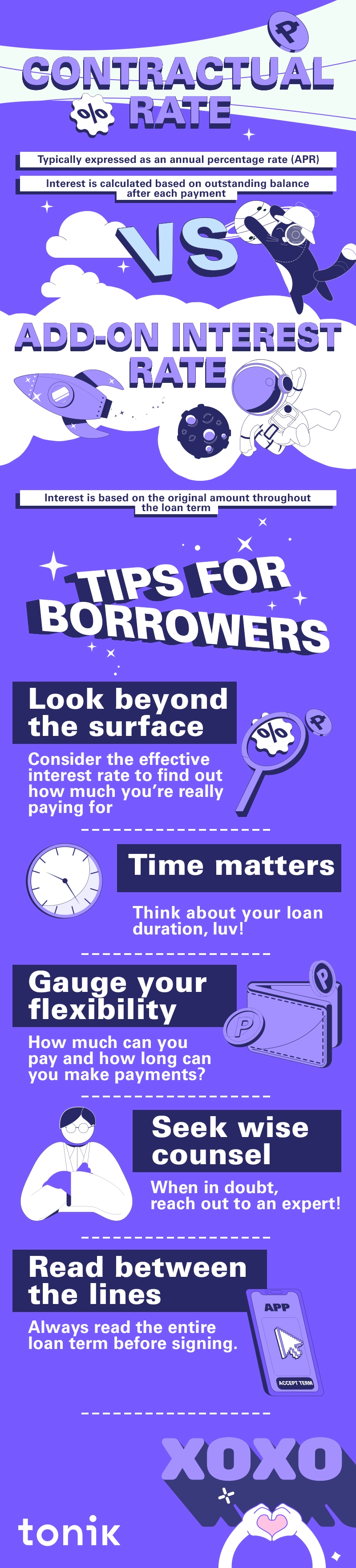 an infographic that shows the difference between add-on and contractual interest rates