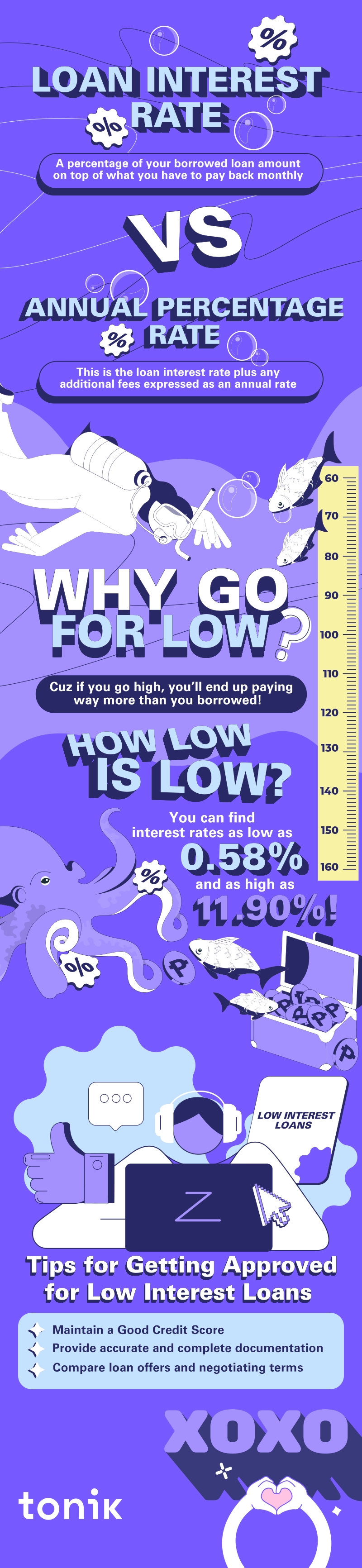 infrographic about online loans with low interest rates in the Philippines