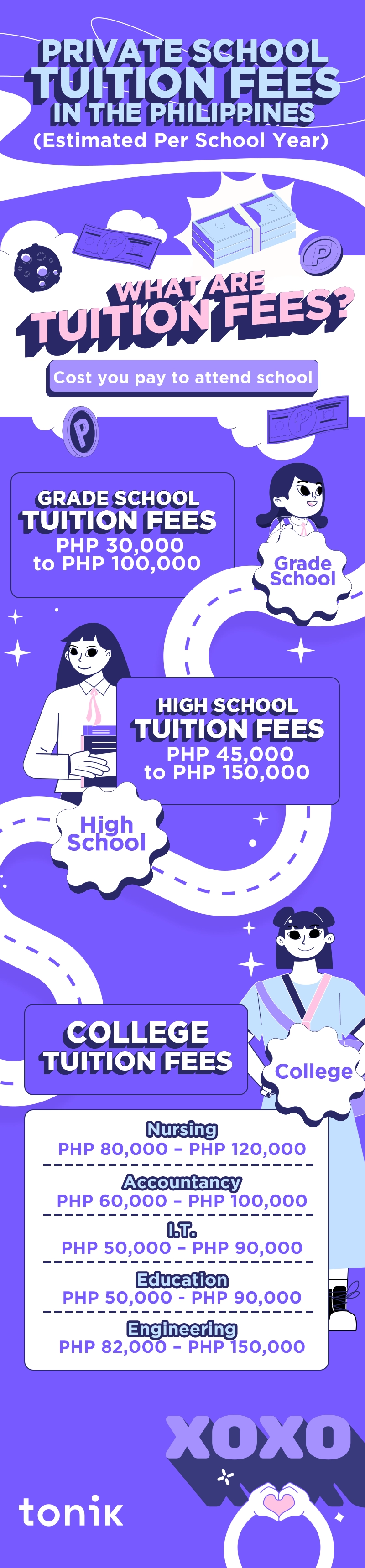 infographic that explains the average cost of tuition fees in the Philippines