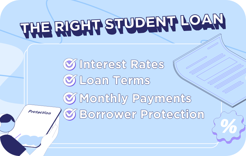 checklist that describes the right student loan in the Philippines