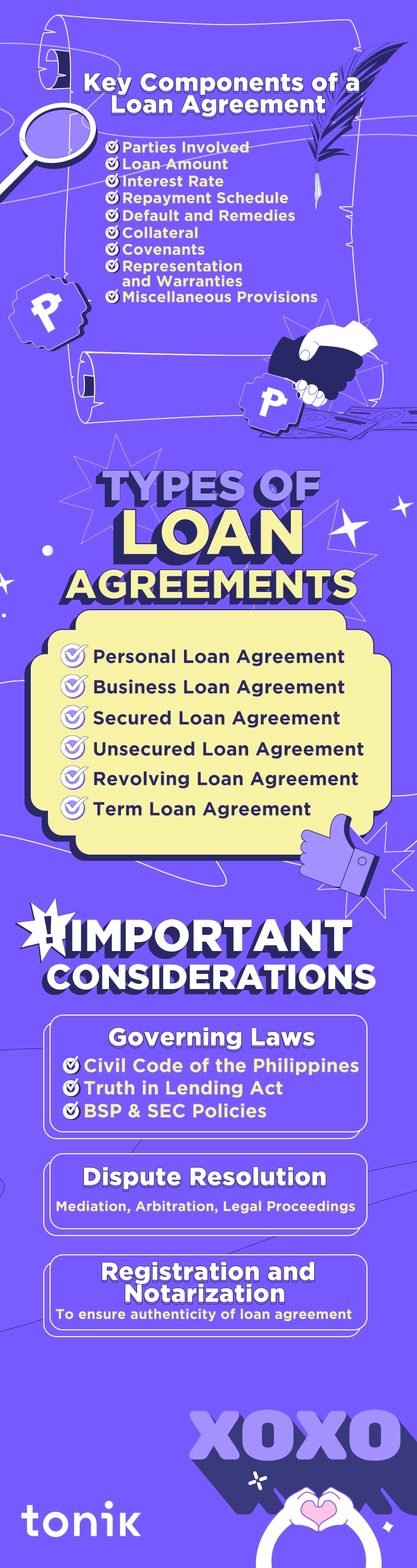 Infographic that explains what a loan agreement is