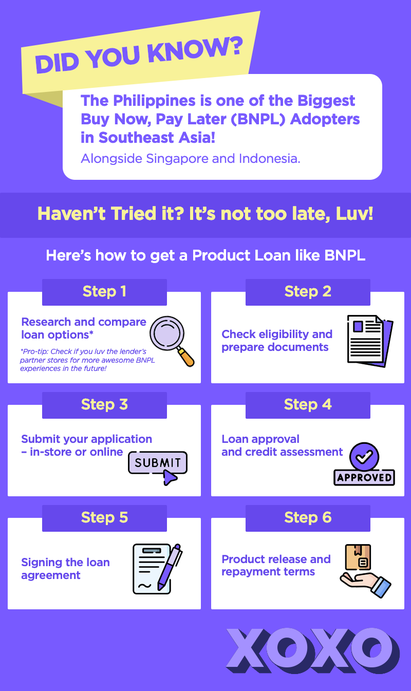 Get a Product Loan