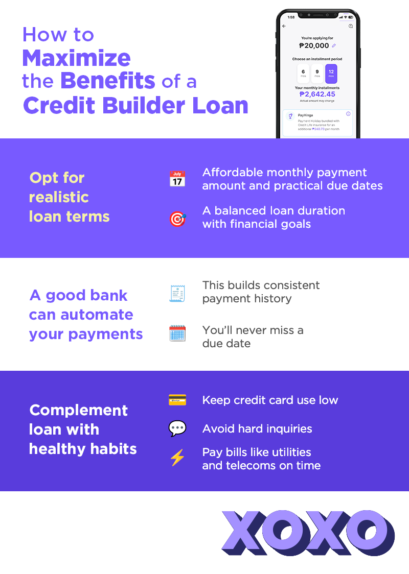 Infographic about How to Maximize the Benefits of a Credit Builder Loan