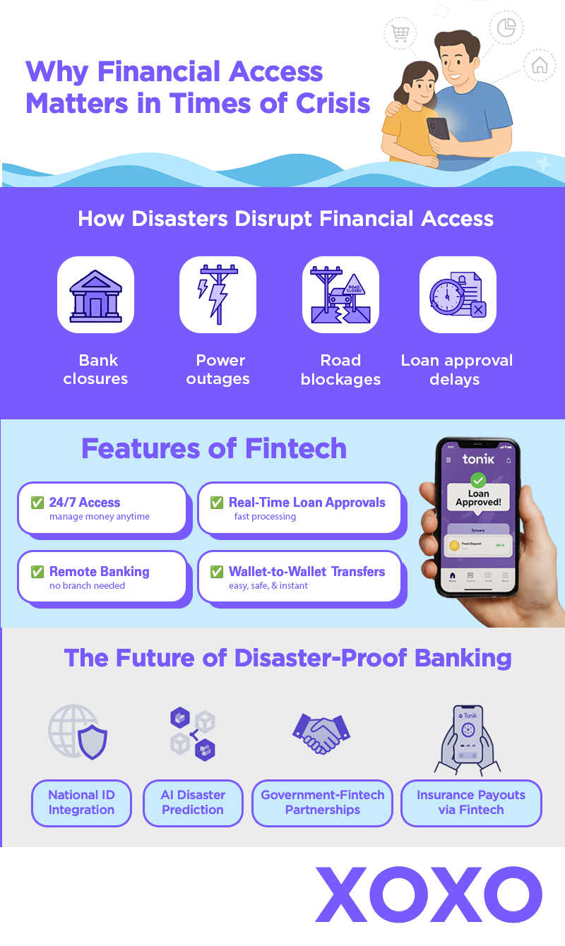 Infographic about Fintech in Action: How Tonik Makes Banking Faster, Safer, and Disaster-Ready in the Philippines
