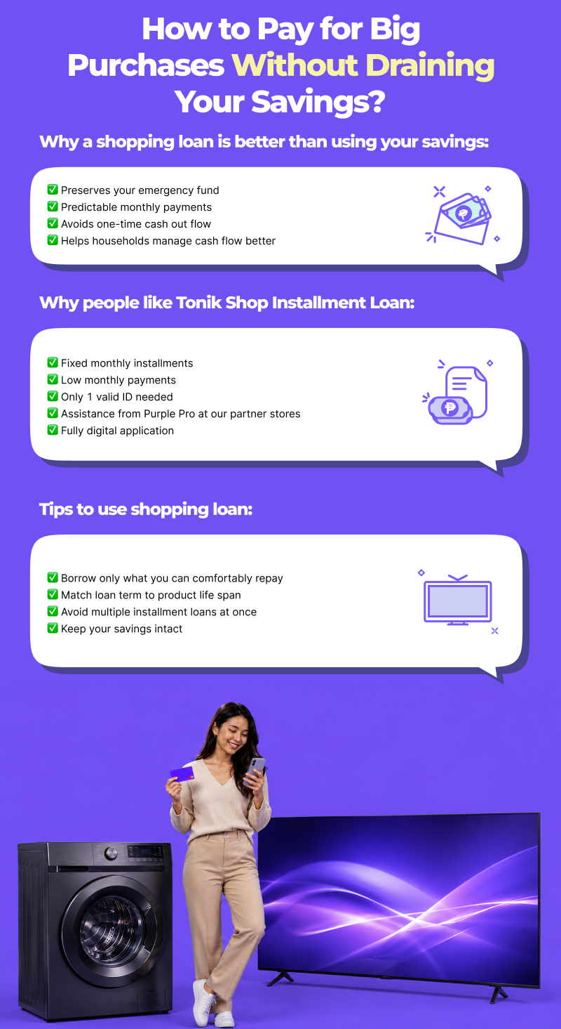 Shopping loan infographic