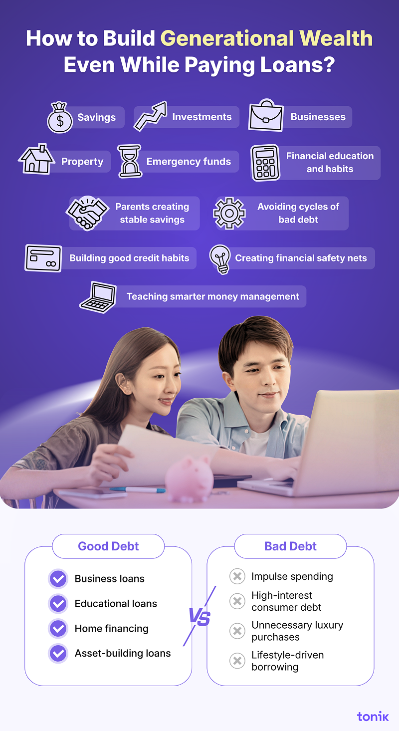 Infographic generational wealth