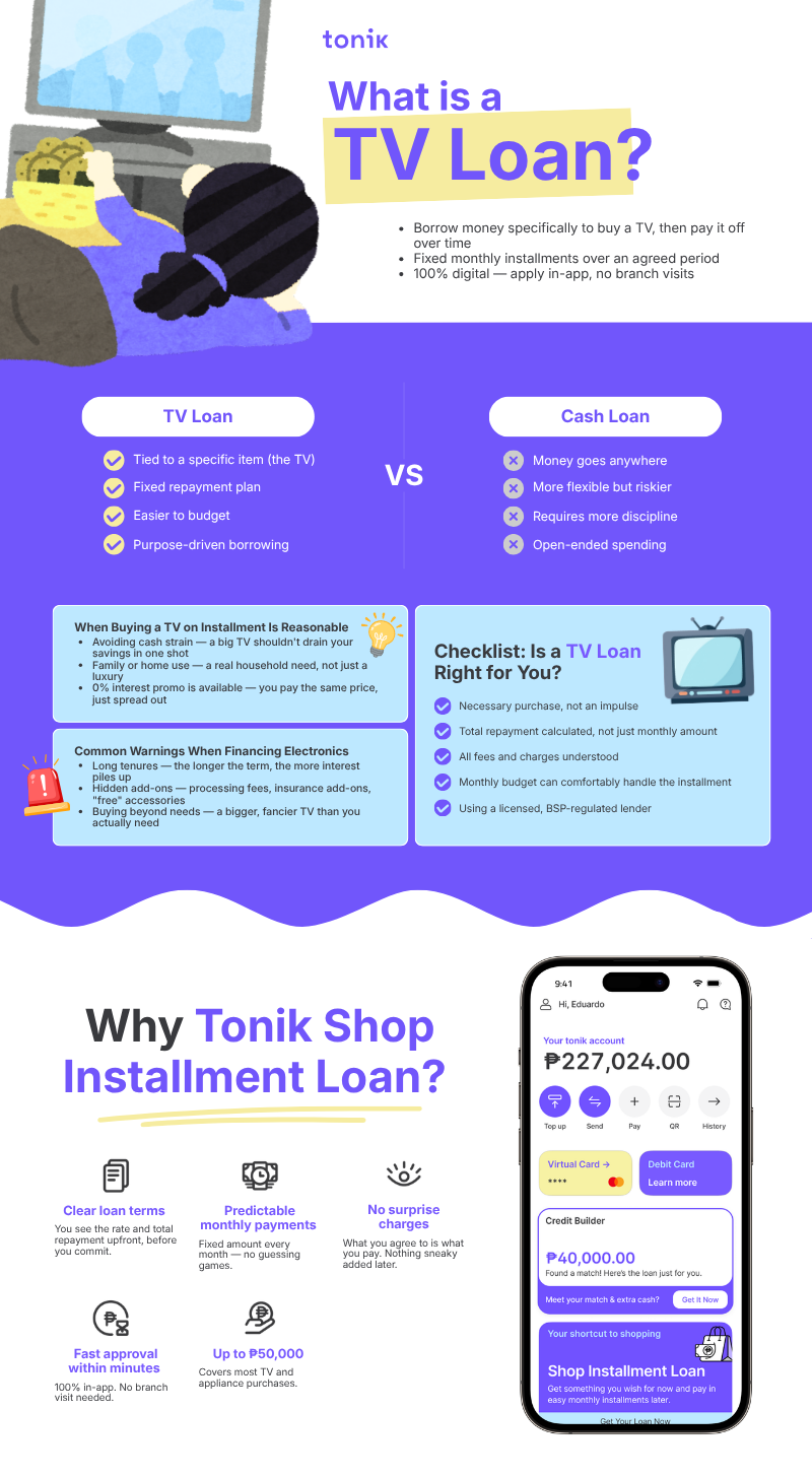 TV Loan Guide