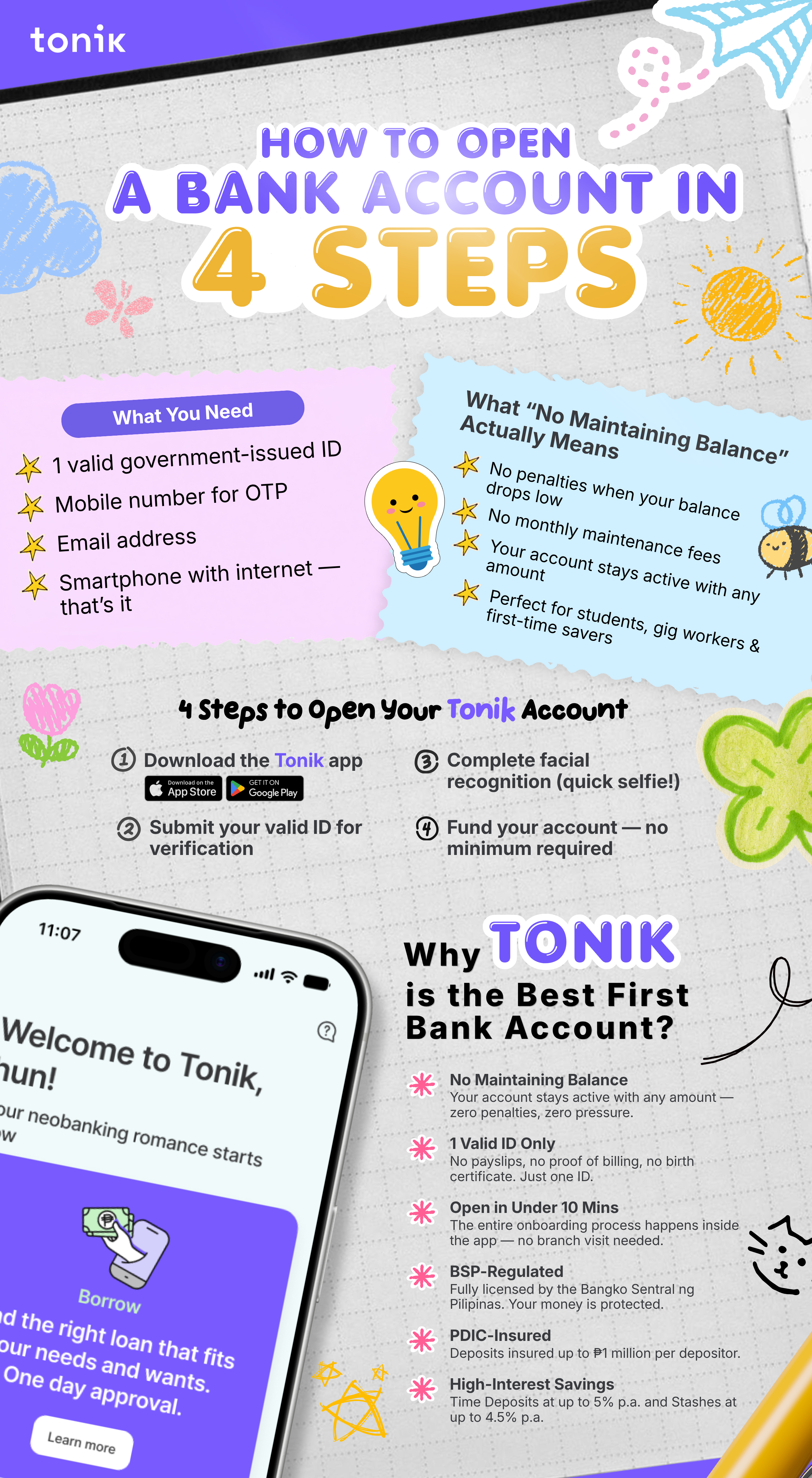 how to open bank account online Philippines no maintaining balance