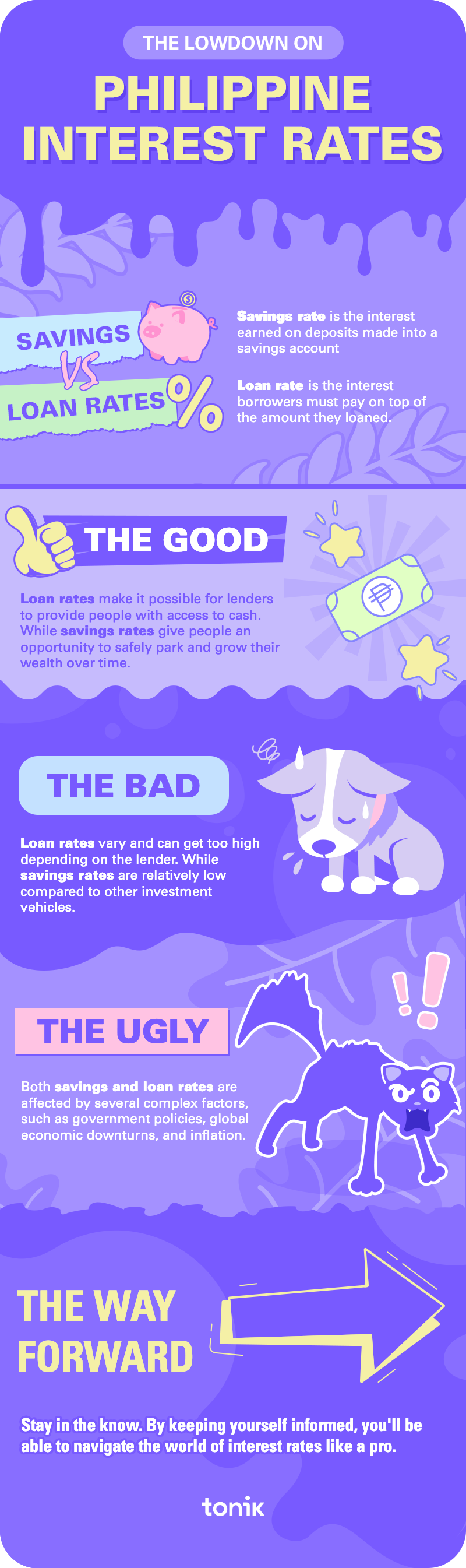 An infographic that explains the truth about Philippine interest rates
